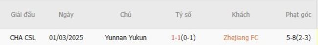 Nhận định Zhejiang FC vs Yunnan Yukun, 19h00 18/07 4 Thành tích đối đầu Zhejiang FC vs Yunnan Yukun