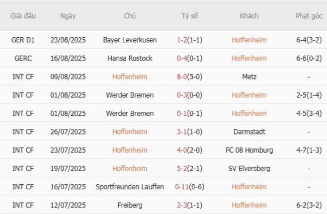 nhan dinh hoffenheim vs eintracht frankfurt 2