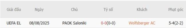 Nhận định Wolfsberger AC vs PAOK Saloniki, 0h00 ngày 15/08 4 Thành tích đối đầu Wolfsberger AC vs PAOK Saloniki